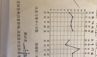 脑筋急转弯6-12岁智力测试题