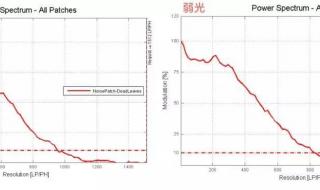 什么相机可以看清5米外电脑上的字体